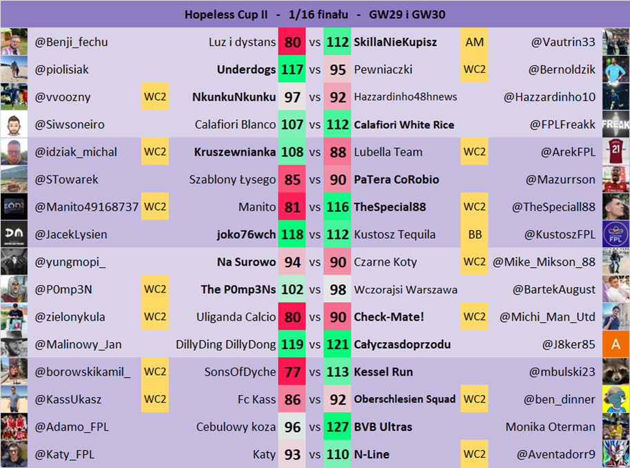 Cup - GW29 i GW30